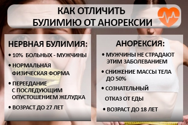 Лечение булимии в Ракитном