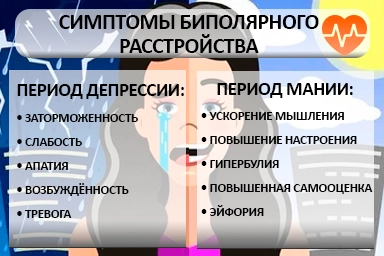 Лечение биполярного расстройства в Ракитном