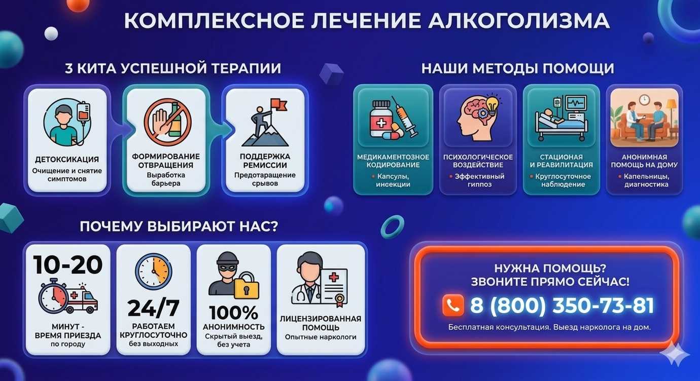 Инфографика о методах лечения алкоголизма в Ракитном: детоксикация, кодирование и анонимная помощь на дому от клиники Похмельная служба.